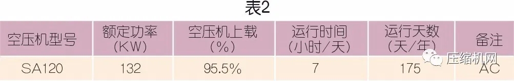 為什么建議螺桿壓縮機要做熱能回收改造？