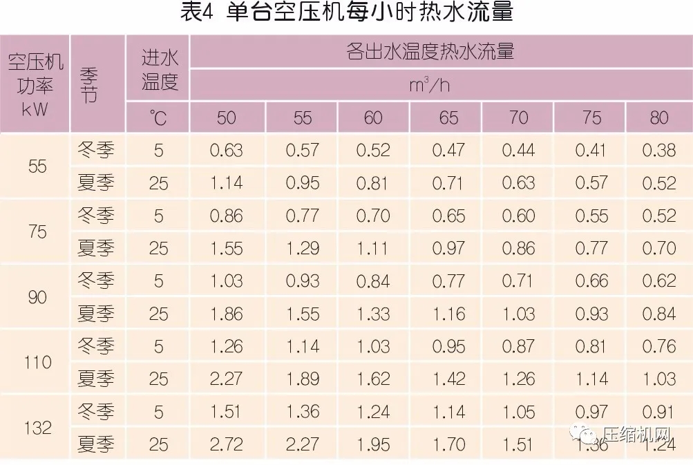 為什么建議螺桿壓縮機要做熱能回收改造？