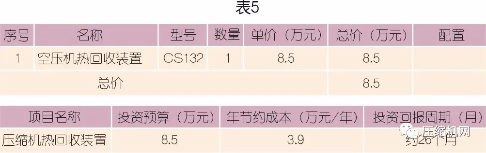 為什么建議螺桿壓縮機要做熱能回收改造？