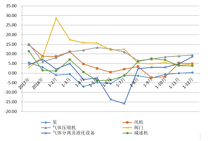 2019年氣體分離及液化設(shè)備等行業(yè)取得較好業(yè)績(jī)