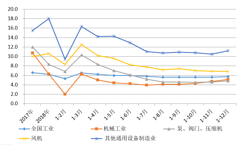 2019年氣體分離及液化設(shè)備等行業(yè)取得較好業(yè)績(jī)