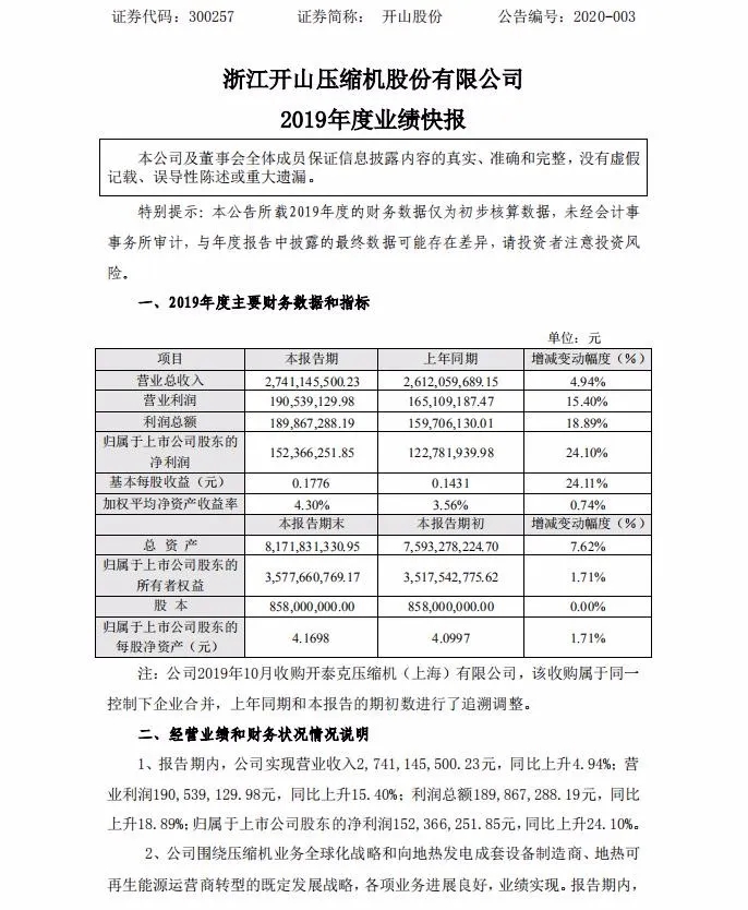 2019年業(yè)績報(bào)告：開山/鮑斯/漢鐘精機(jī)