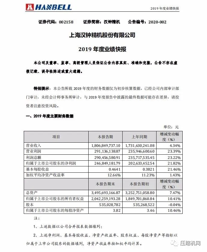 2019年業(yè)績報(bào)告：開山/鮑斯/漢鐘精機(jī)