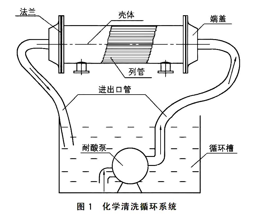 空壓機(jī)水冷卻器清洗方法詳解，操作簡(jiǎn)便、效果好！