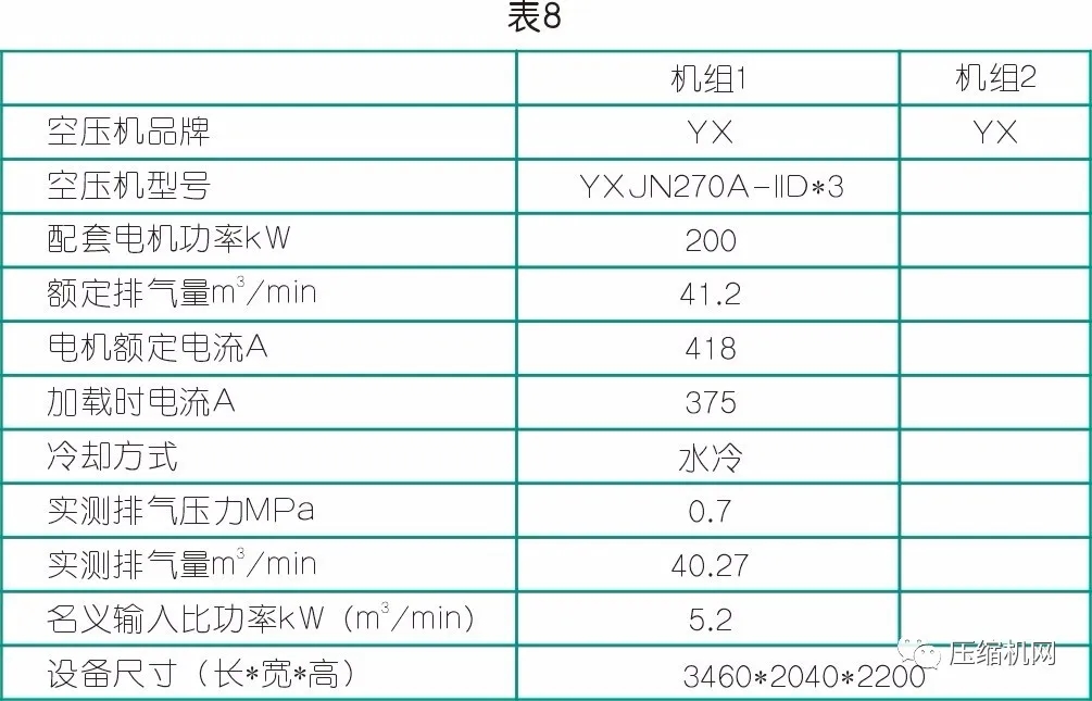 數(shù)據(jù)見(jiàn)真章→空壓機(jī)節(jié)能改造案例兩則