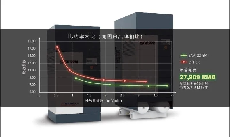 企業(yè)優(yōu)秀產(chǎn)品展示：復(fù)盛油冷永磁變頻空壓機(jī)，為中小企業(yè)省錢而生！