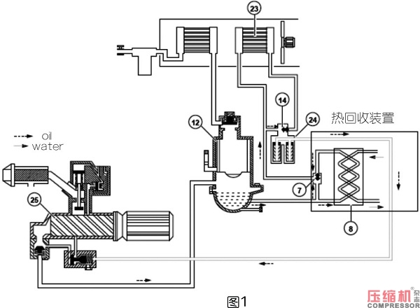 螺桿式壓縮機(jī)熱能回收改造與實(shí)踐