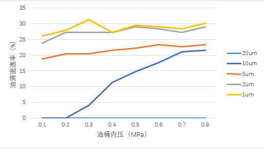 噴油螺桿式空氣壓縮機油氣分離桶設(shè)計探討