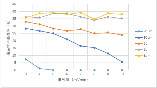 噴油螺桿式空氣壓縮機油氣分離桶設(shè)計探討