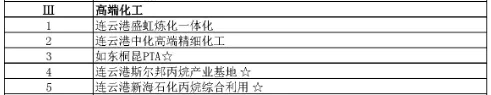 全國各省重大化工項目推進，疫情之下化工行業(yè)經(jīng)濟市場眾生相