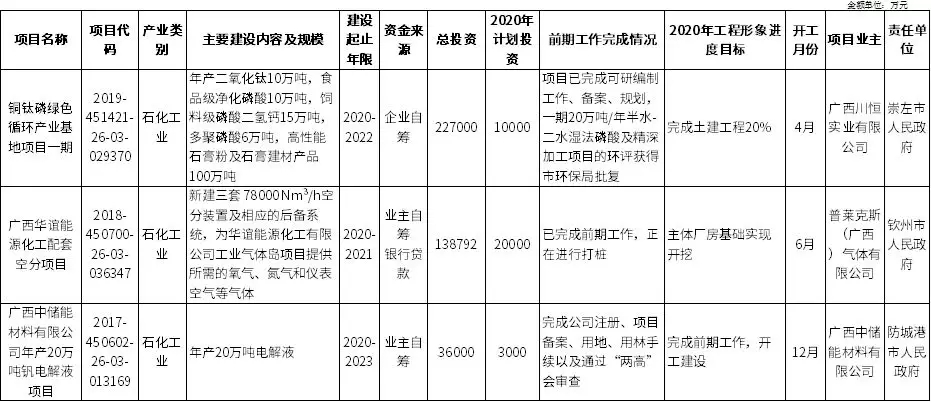 全國各省重大化工項目推進，疫情之下化工行業(yè)經(jīng)濟市場眾生相