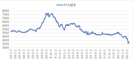 疫情中工業(yè)增加值同比下降27.2%的紡織企業(yè)如何止損？