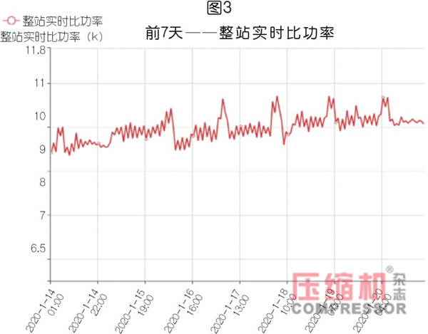 空壓站能效分級在節(jié)能上的應用與價值