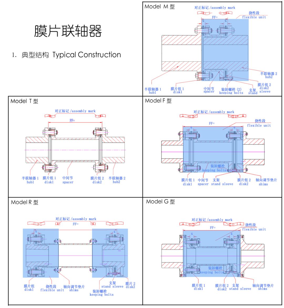 膜片聯(lián)軸器基礎(chǔ)知識(shí)，對(duì)空壓機(jī)受用無窮，快來學(xué)習(xí)！