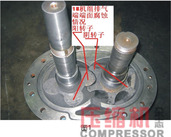 螺桿壓縮機轉(zhuǎn)子噪音問題解決方案