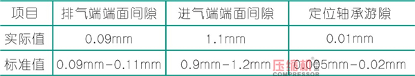 螺桿壓縮機轉(zhuǎn)子噪音問題解決方案