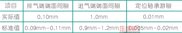 螺桿壓縮機轉(zhuǎn)子噪音問題解決方案