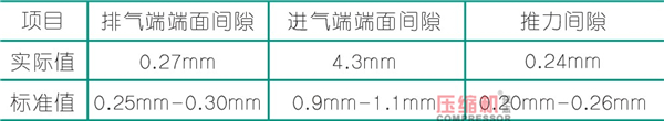 螺桿壓縮機轉(zhuǎn)子噪音問題解決方案