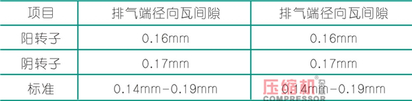 螺桿壓縮機轉(zhuǎn)子噪音問題解決方案