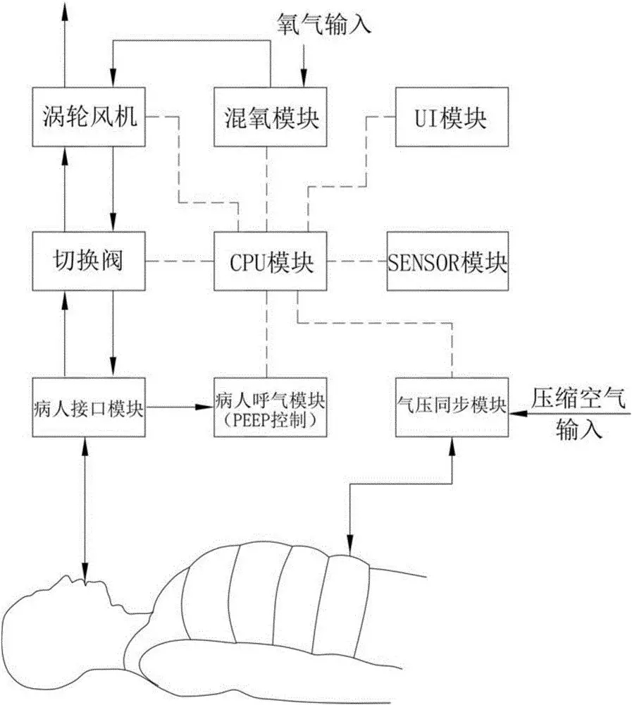 疫情確診數(shù)飆升，美國車企被迫轉(zhuǎn)產(chǎn)呼吸機，空壓機是核心之一