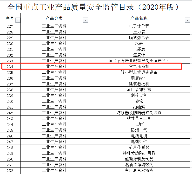 空壓機(jī)行業(yè)已列入《全國(guó)重點(diǎn)工業(yè)產(chǎn)品質(zhì)量安全監(jiān)管目錄（2020年版）》