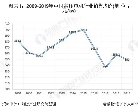 2020年中國(guó)電機(jī)行業(yè)發(fā)展現(xiàn)狀與市場(chǎng)前景分析