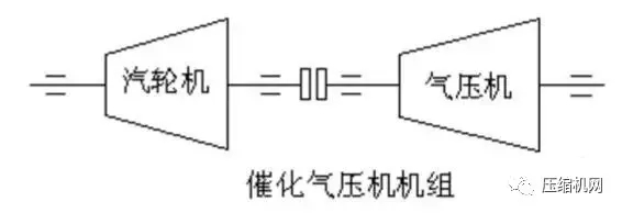 壓縮機組石化行業(yè)典型詳解，一次事故損失百萬起步