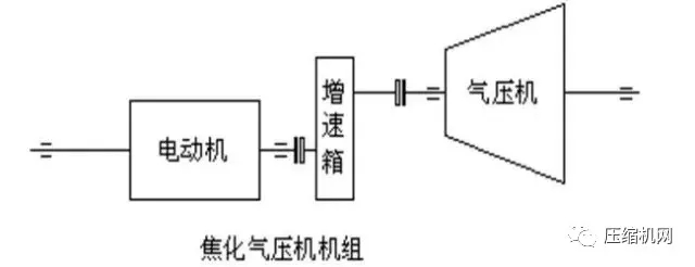 壓縮機組石化行業(yè)典型詳解，一次事故損失百萬起步