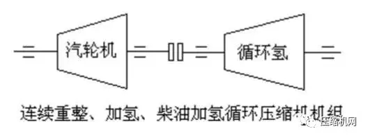 壓縮機組石化行業(yè)典型詳解，一次事故損失百萬起步