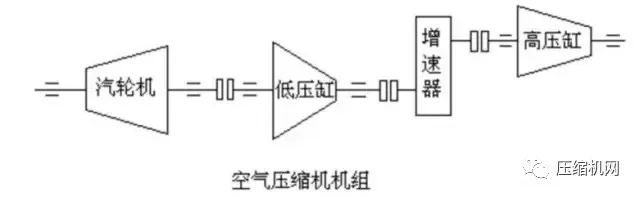 壓縮機組石化行業(yè)典型詳解，一次事故損失百萬起步