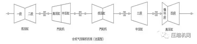 壓縮機組石化行業(yè)典型詳解，一次事故損失百萬起步