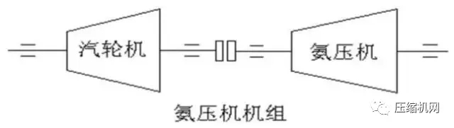 壓縮機組石化行業(yè)典型詳解，一次事故損失百萬起步