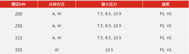 優(yōu)秀產(chǎn)品推介：贏在效率，英格索蘭空壓機(jī)E系列上新！