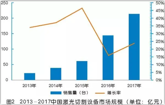 激光切割專用空壓機(jī)為什么突然火了？