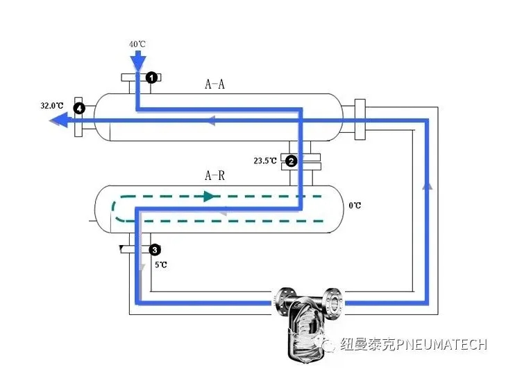 冷干機(jī)的進(jìn)出口溫差是不是越大越好？