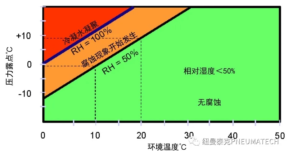 冷干機(jī)的進(jìn)出口溫差是不是越大越好？