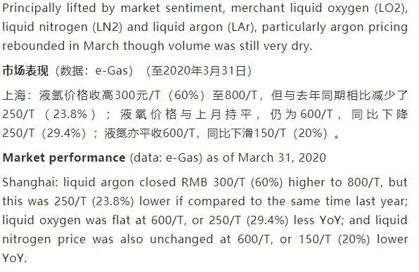 壓縮機(jī)工業(yè)市場快報(bào)：工業(yè)氣體起步回升，但路途艱辛