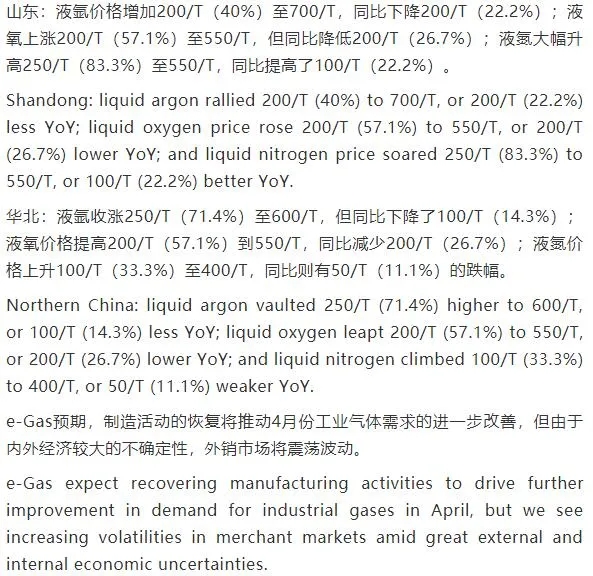 壓縮機(jī)工業(yè)市場快報(bào)：工業(yè)氣體起步回升，但路途艱辛