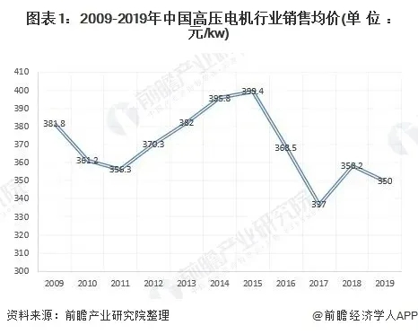 2020年中國(guó)壓縮機(jī)電機(jī)行業(yè)發(fā)展現(xiàn)狀與市場(chǎng)前景分析