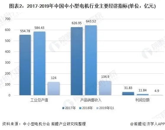 2020年中國(guó)壓縮機(jī)電機(jī)行業(yè)發(fā)展現(xiàn)狀與市場(chǎng)前景分析