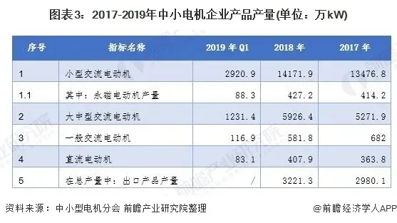 2020年中國(guó)壓縮機(jī)電機(jī)行業(yè)發(fā)展現(xiàn)狀與市場(chǎng)前景分析