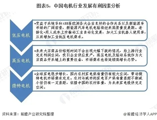 2020年中國(guó)壓縮機(jī)電機(jī)行業(yè)發(fā)展現(xiàn)狀與市場(chǎng)前景分析