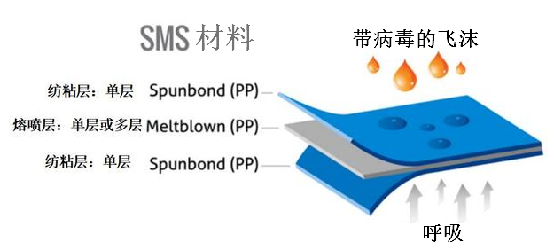 口罩的心臟“熔噴布”，你真的了解嘛？