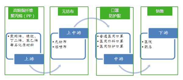 口罩的心臟“熔噴布”，你真的了解嘛？