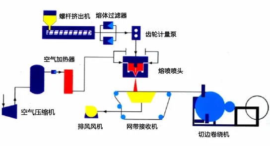 薩震節(jié)能空壓機(jī)助力“熔噴布”生產(chǎn)，抗擊疫情一直在行動(dòng)！