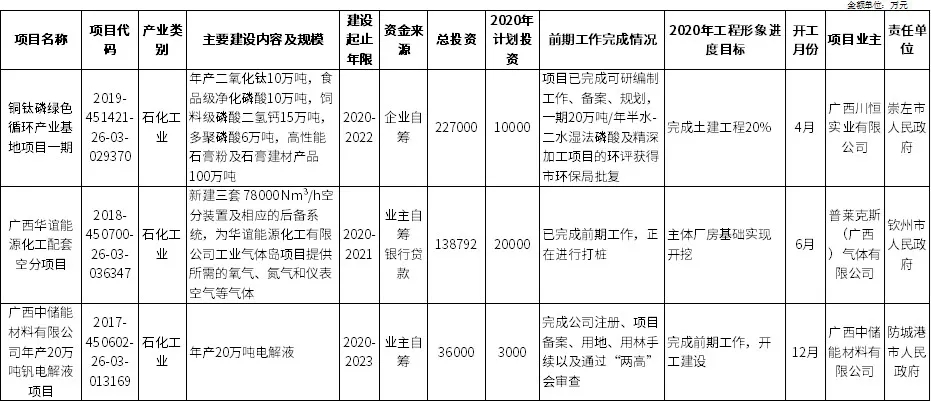 壓縮機(jī)行業(yè)快訊：總投資37萬億！25省重點(diǎn)建設(shè)項(xiàng)目出爐，涉及哪些化工項(xiàng)目？