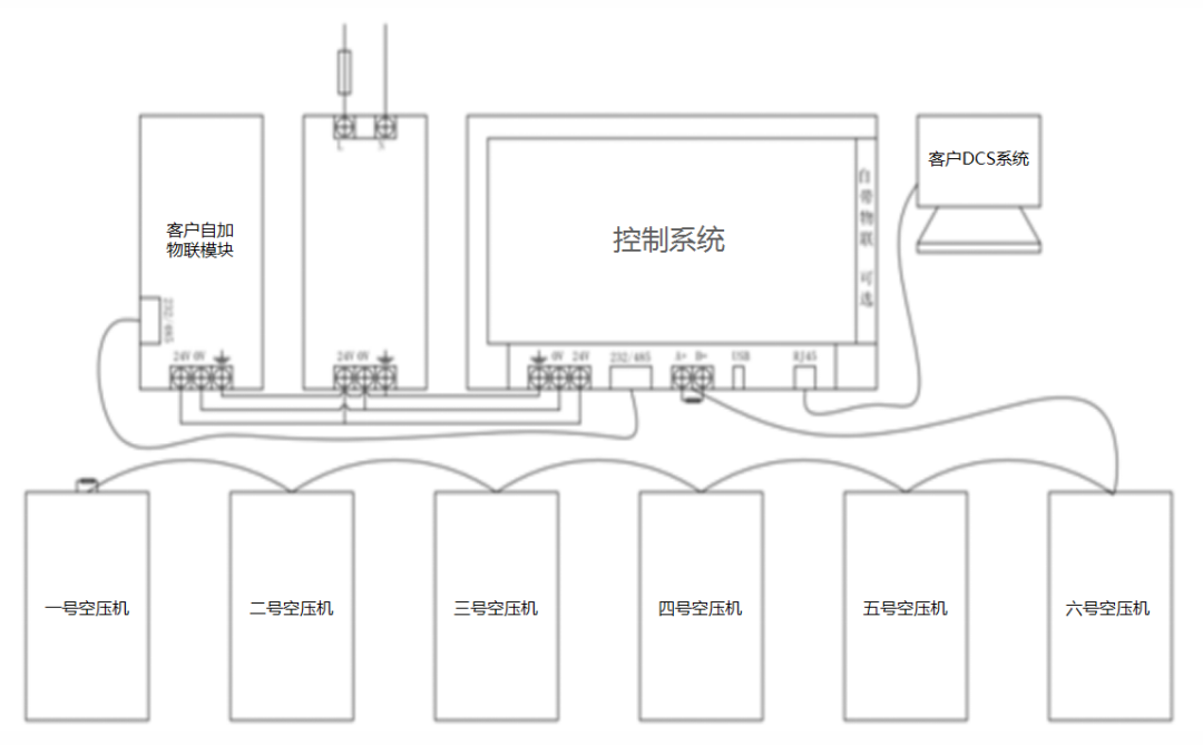 鮑斯推出空壓機(jī)物聯(lián)控制系統(tǒng)，進(jìn)入多機(jī)互聯(lián)的時(shí)代