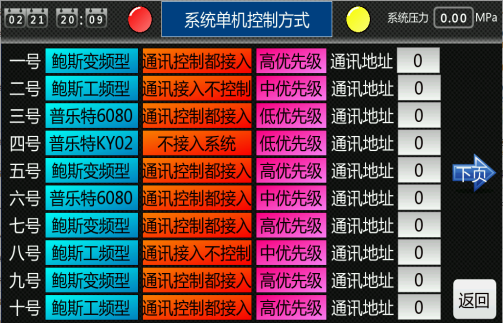 鮑斯推出空壓機(jī)物聯(lián)控制系統(tǒng)，進(jìn)入多機(jī)互聯(lián)的時(shí)代