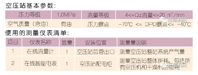 空壓機(jī)節(jié)能≠空壓站節(jié)能，案例展示空壓站能效分級的現(xiàn)實(shí)價(jià)值