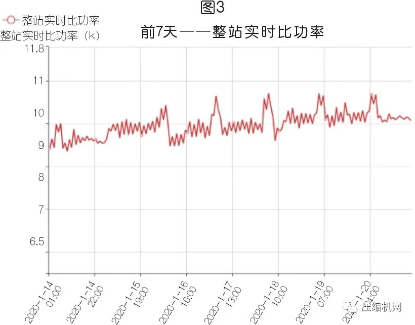 空壓機(jī)節(jié)能≠空壓站節(jié)能，案例展示空壓站能效分級的現(xiàn)實(shí)價(jià)值